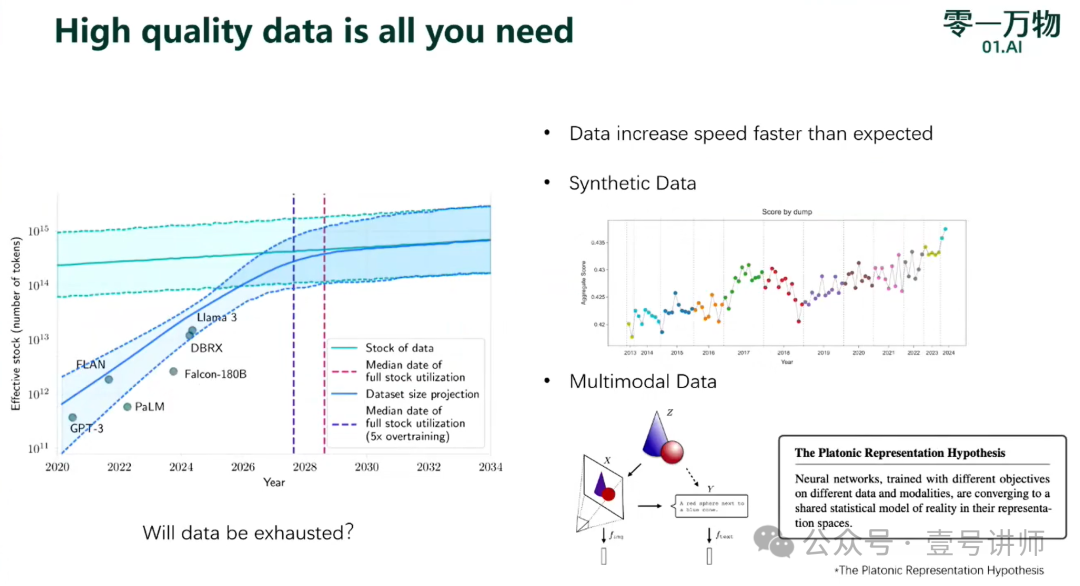 演讲：模型训练方法论及Yi-Large实践