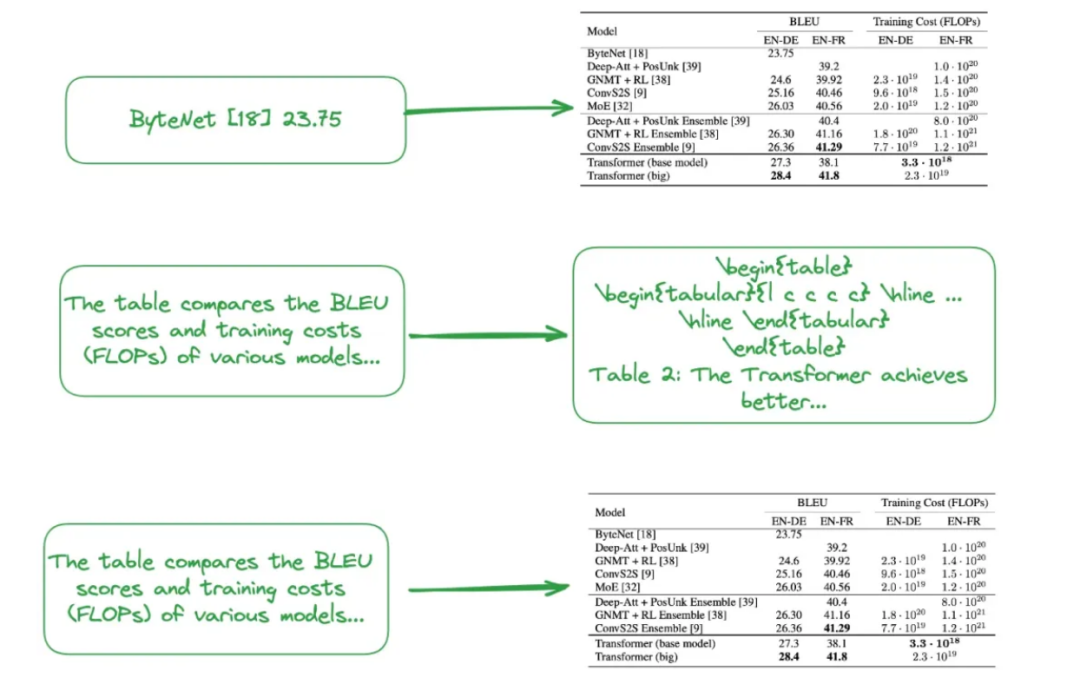 当RAG遇上PDF表格，如何实现索引内容的精准回答