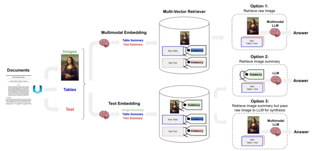 当RAG遇上PDF表格，如何实现索引内容的精准回答