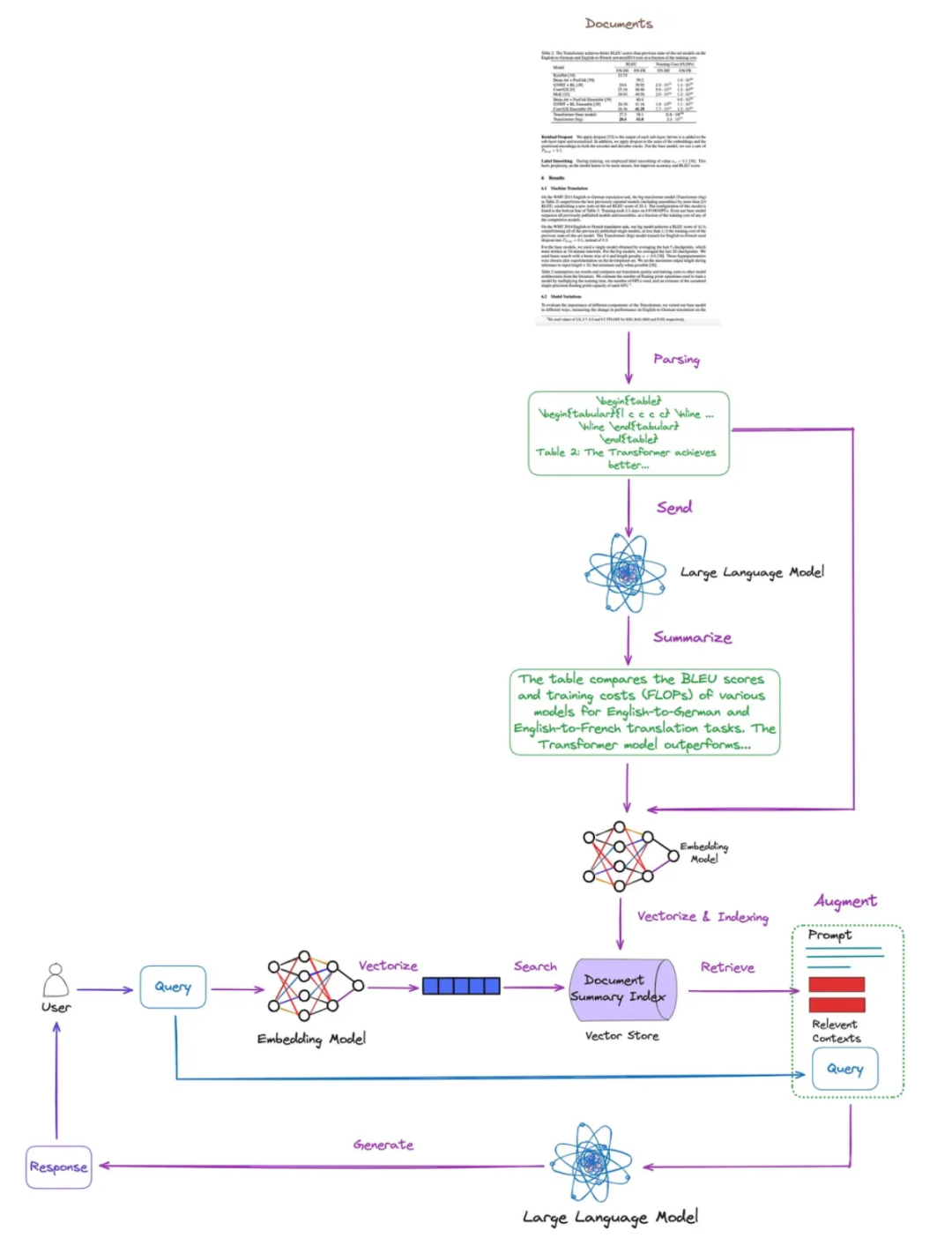 当RAG遇上PDF表格，如何实现索引内容的精准回答