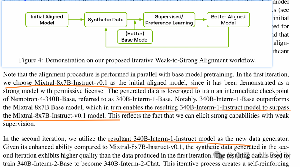 英伟达Nemotron-4 340B 技术报告厉害了