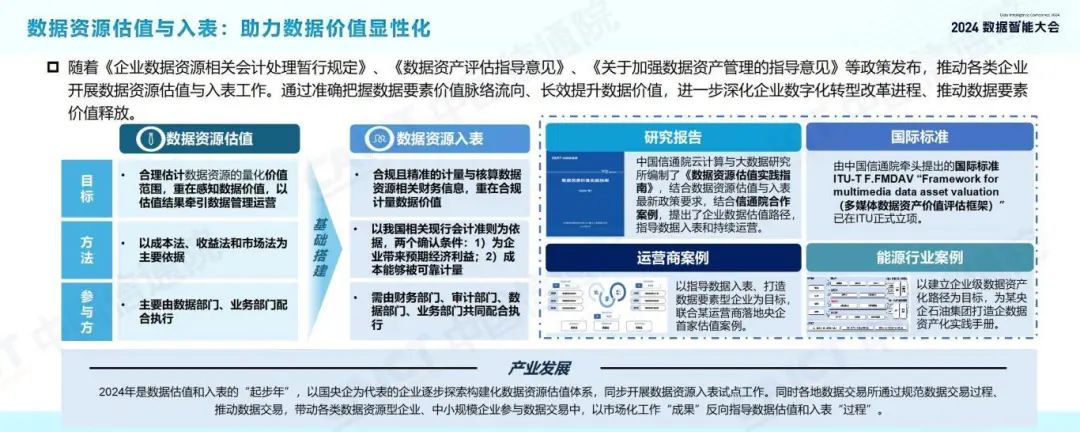 发布 | 2024数据智能十大关键词