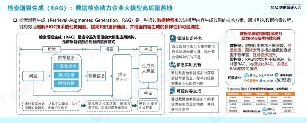 发布 | 2024数据智能十大关键词