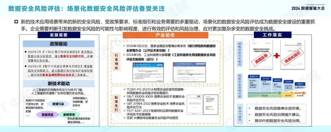 发布 | 2024数据智能十大关键词