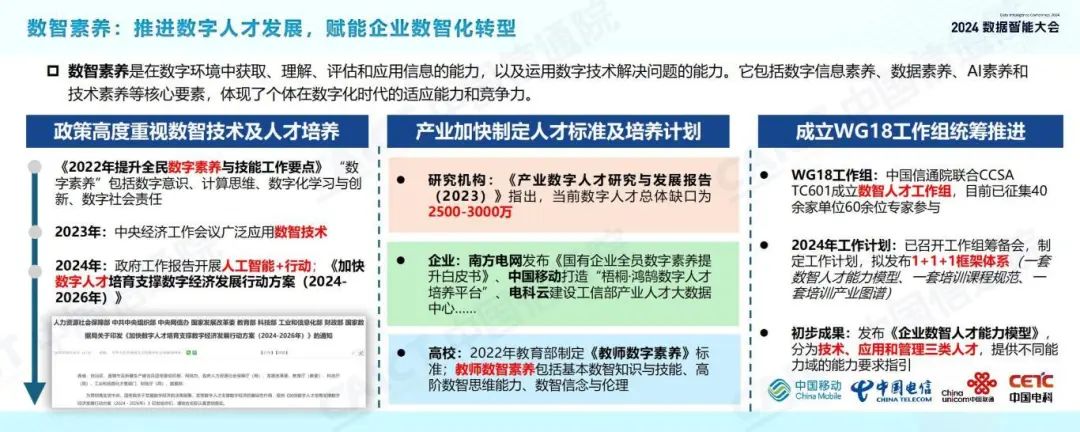 发布 | 2024数据智能十大关键词