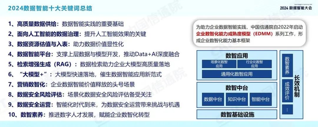 发布 | 2024数据智能十大关键词