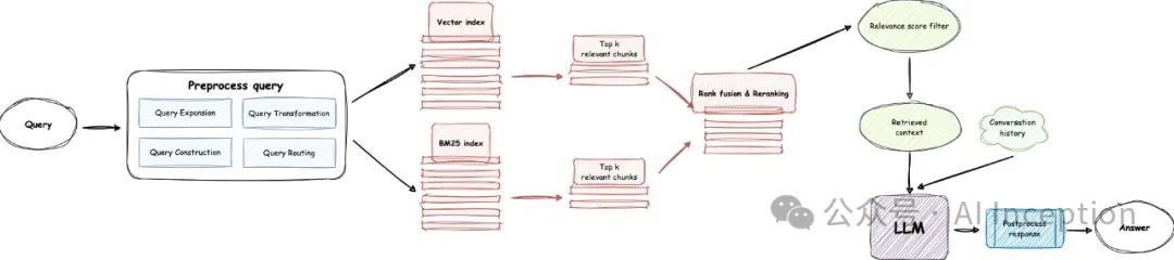 OpenIM Bot已经在OpenIM官网上线了,欢迎大家使用