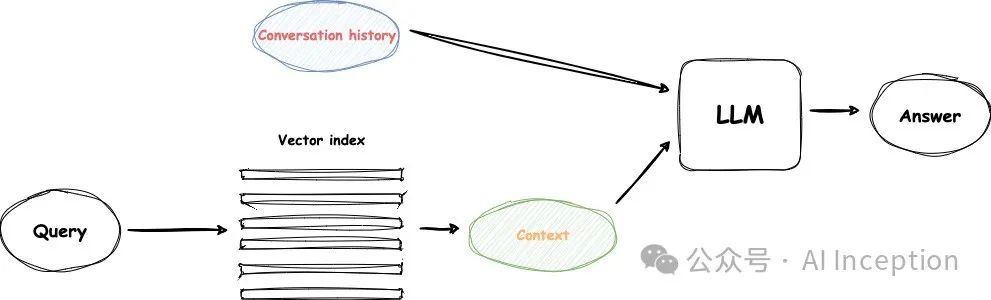 OpenIM Bot已经在OpenIM官网上线了,欢迎大家使用