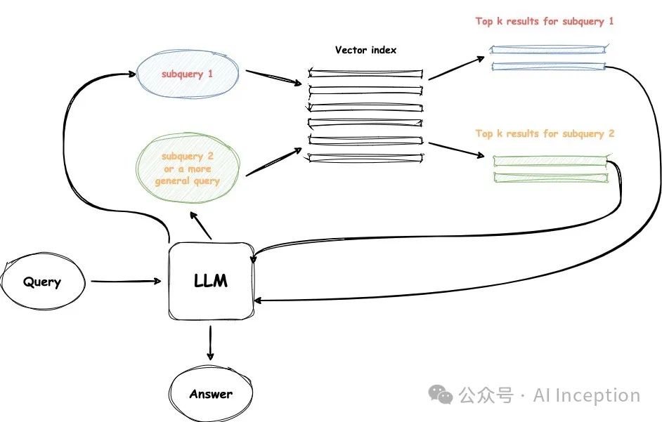 OpenIM Bot已经在OpenIM官网上线了,欢迎大家使用