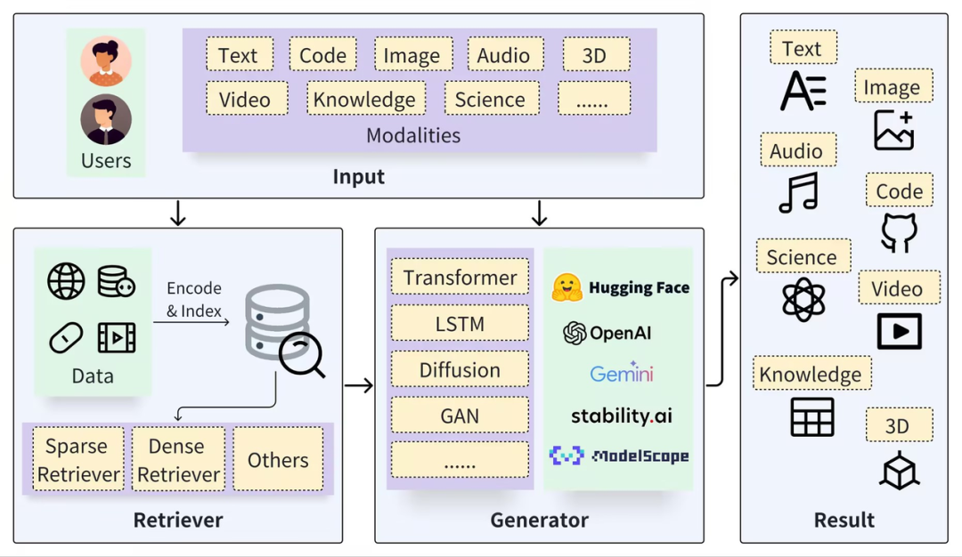 RAG与长文本，此消彼长还是相辅相成？