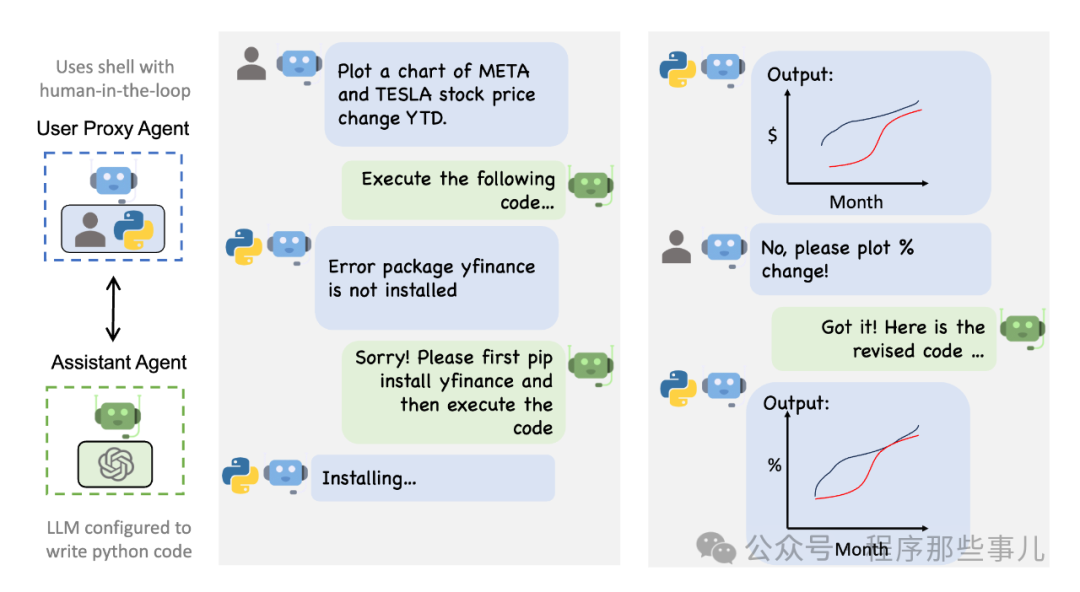 AutoGen Studio:构建多智能体应用的低代码利器