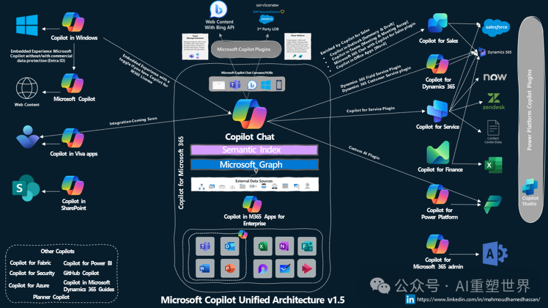两大巨头的AI竞争|对比Apple Intelligence和Microsoft Copilot架构