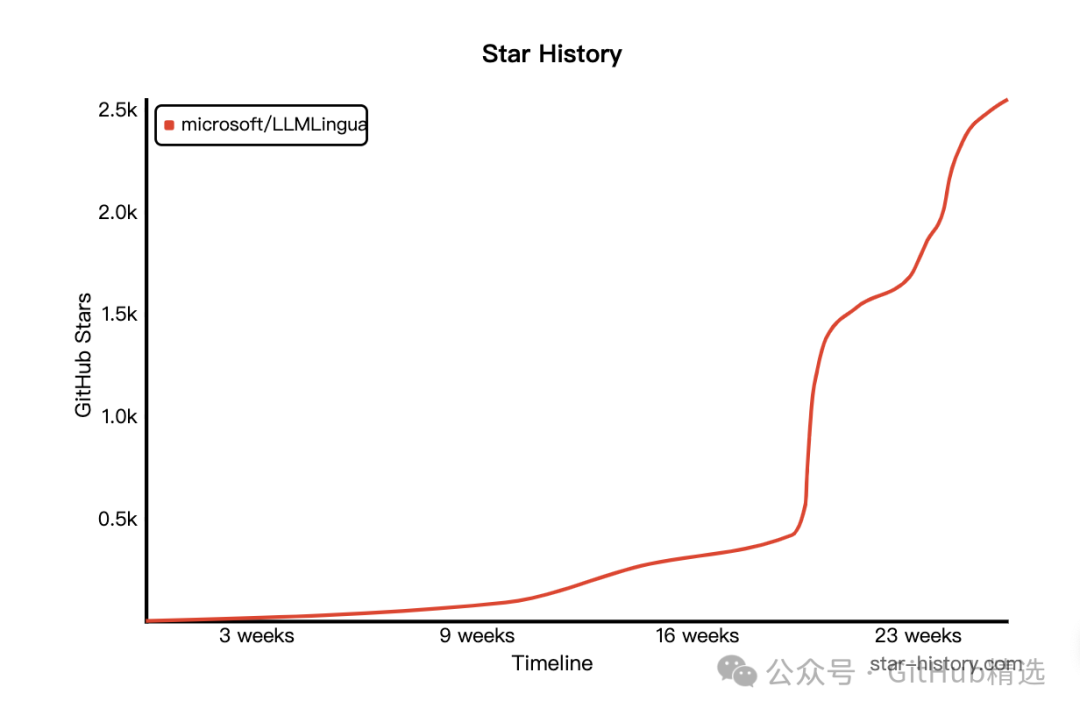 【回顾】微软开源专注加快大模型推断速度