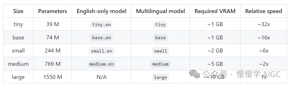 跟着 Whisper 学说正宗河南话