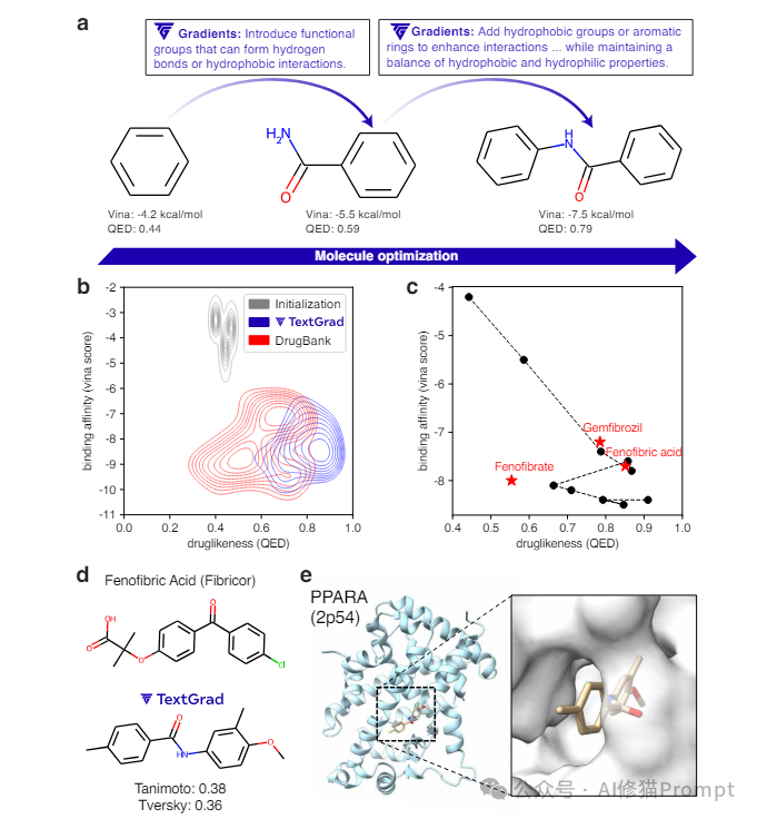 晒衣服的数学题放倒一片SOTA模型,和DSPy互补的TextGrad:让Prompt梯度传播自动迭代优化
