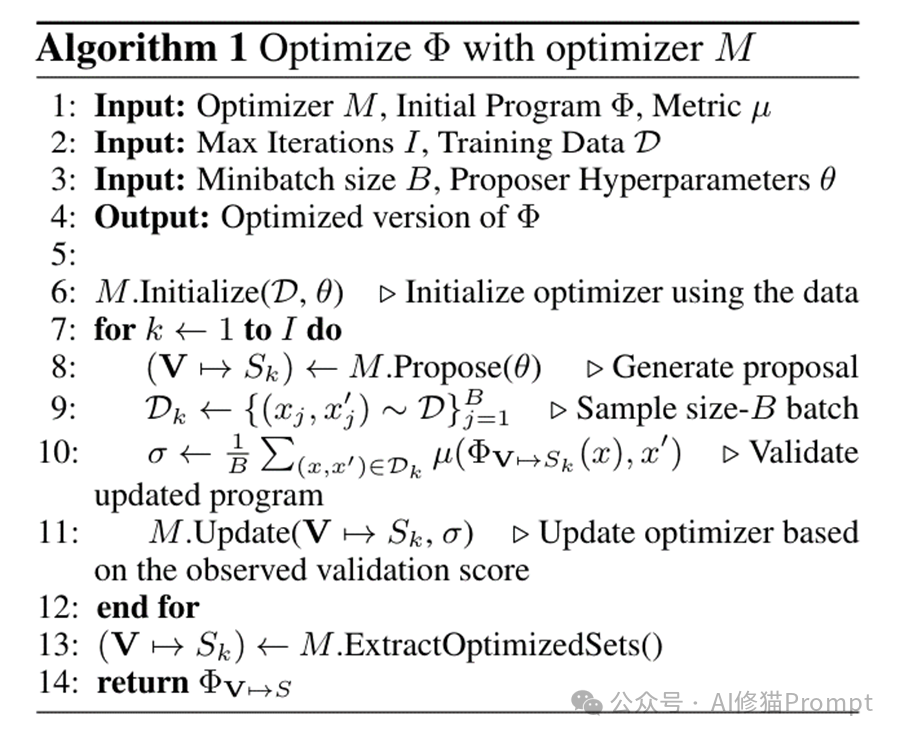DSPy程序优化Prompt的五个重要教训，NLP 的未来不是修改Prompt，而是构建更高抽象级别的模块