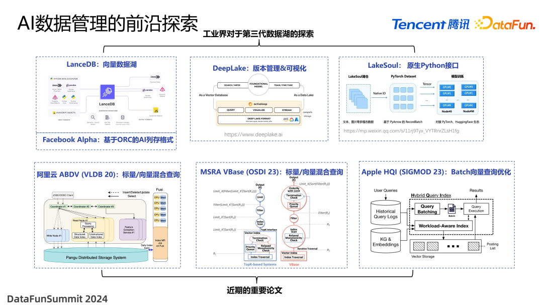 面向 Data+AI 时代的数据湖优化与实践