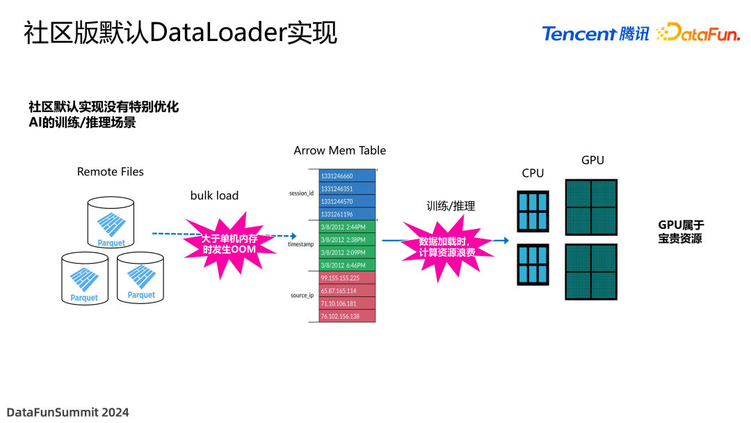 面向 Data+AI 时代的数据湖优化与实践
