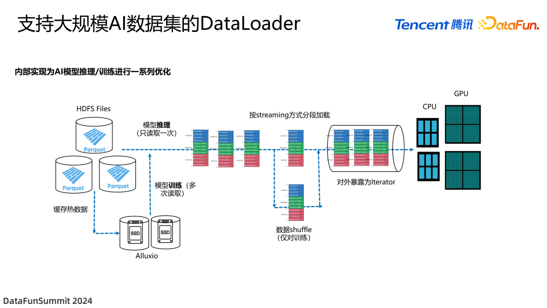 面向 Data+AI 时代的数据湖优化与实践