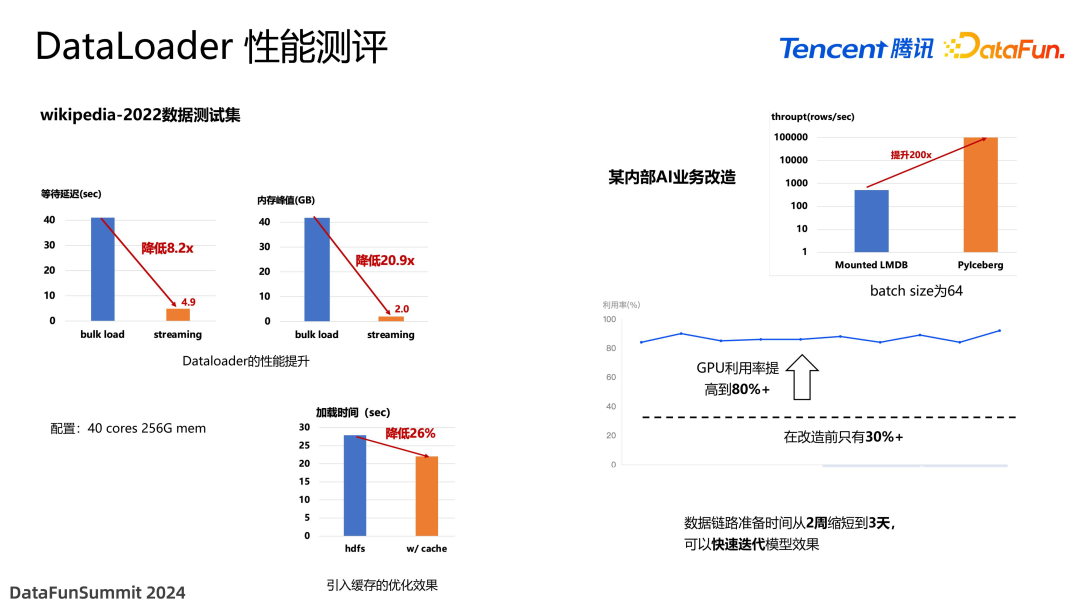 面向 Data+AI 时代的数据湖优化与实践