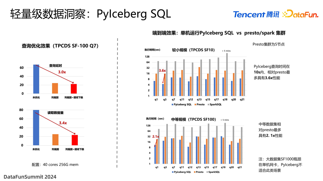 面向 Data+AI 时代的数据湖优化与实践