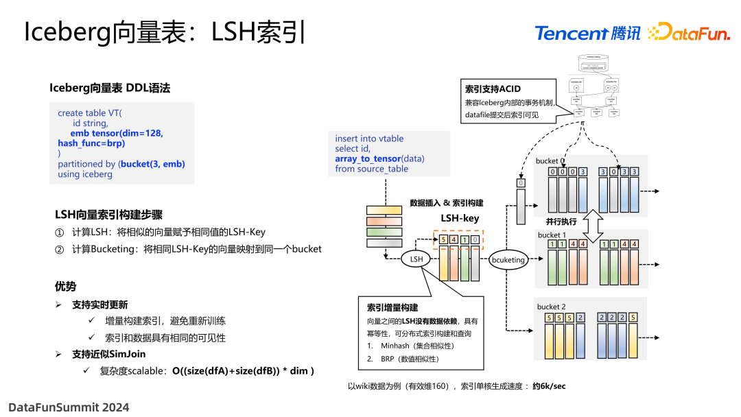 面向 Data+AI 时代的数据湖优化与实践
