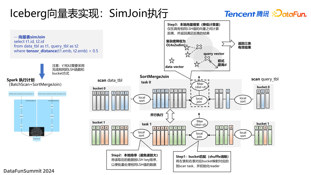 面向 Data+AI 时代的数据湖优化与实践
