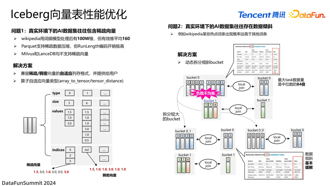 面向 Data+AI 时代的数据湖优化与实践
