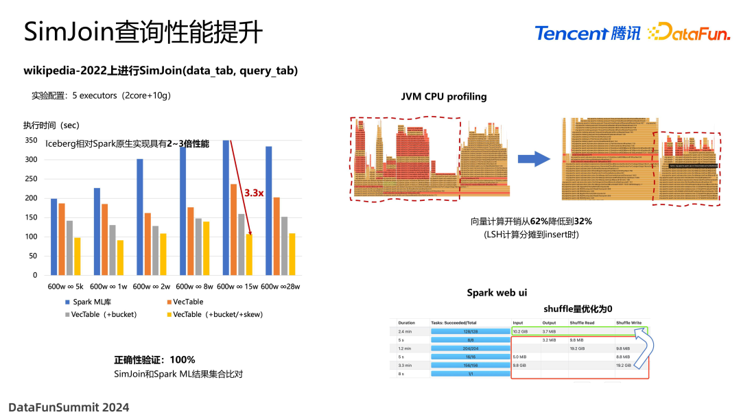 面向 Data+AI 时代的数据湖优化与实践
