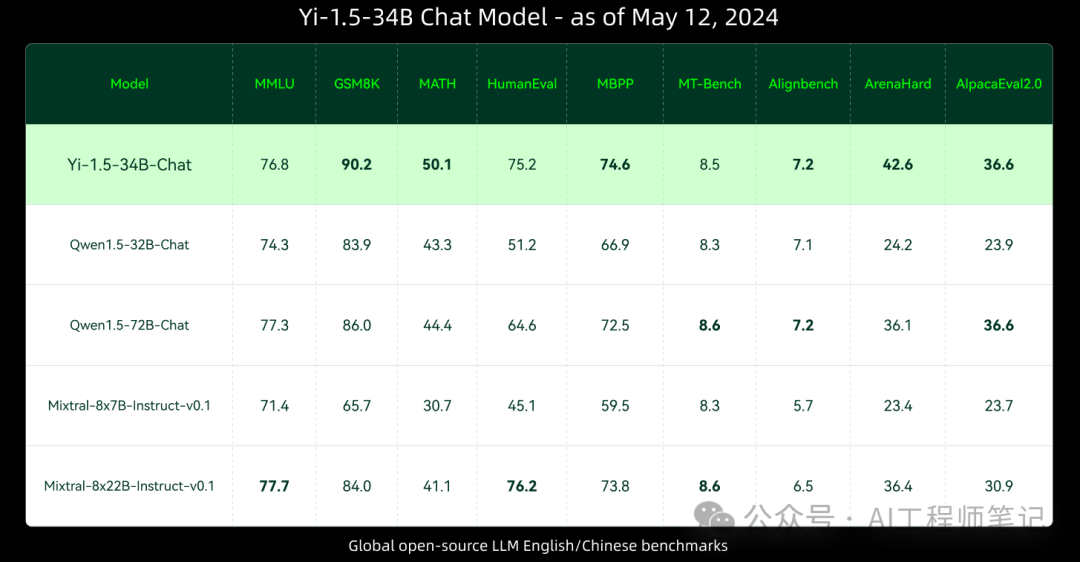 ollama发布了v0.1.38的预览版，开始支持Falcon 2和Yi 1.5两款新的模型