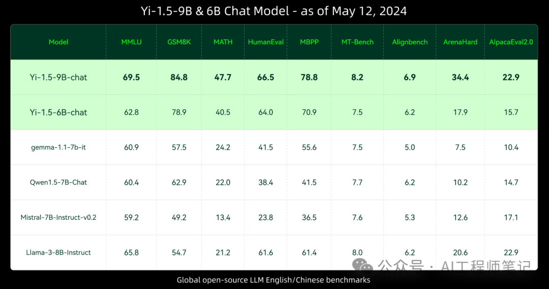 ollama发布了v0.1.38的预览版，开始支持Falcon 2和Yi 1.5两款新的模型