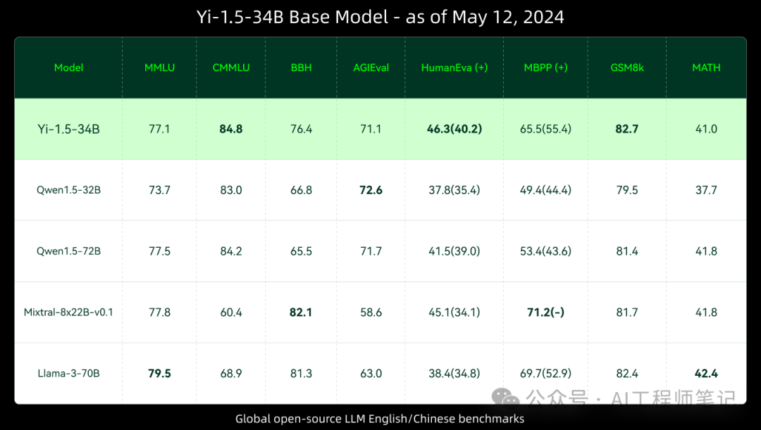 ollama发布了v0.1.38的预览版，开始支持Falcon 2和Yi 1.5两款新的模型