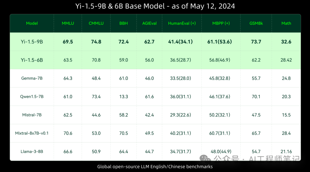 ollama发布了v0.1.38的预览版，开始支持Falcon 2和Yi 1.5两款新的模型