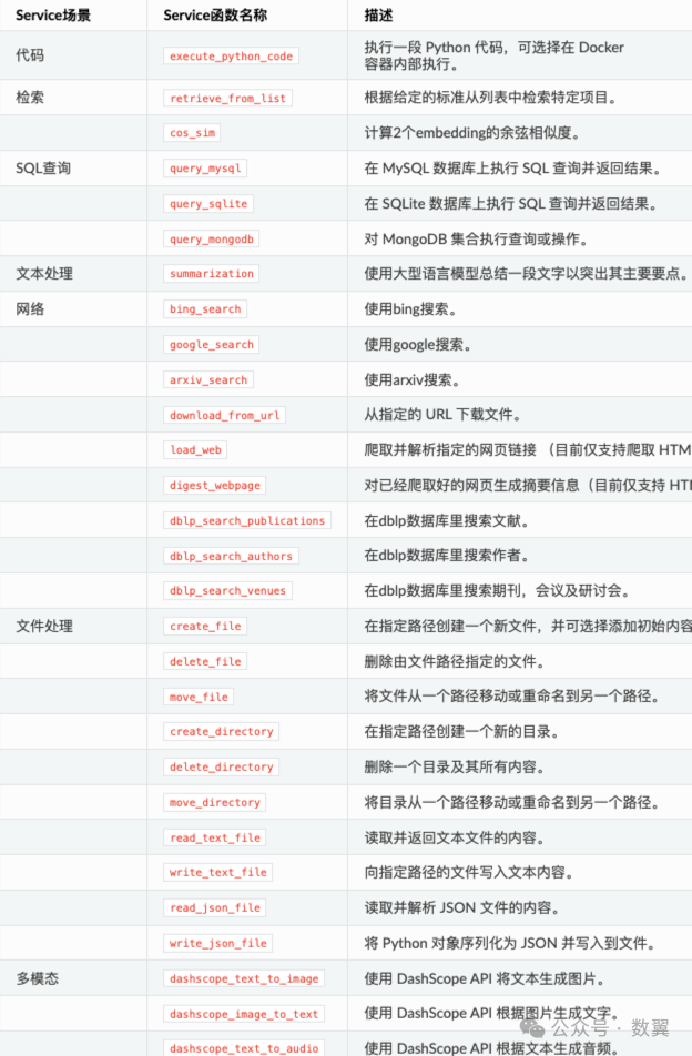 null AgentScope:可视化的多 Agent 平台