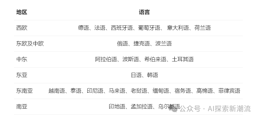 🥇 国产荣耀!Qwen2-72B荣登开源LLM榜首,AI领域新里程碑!