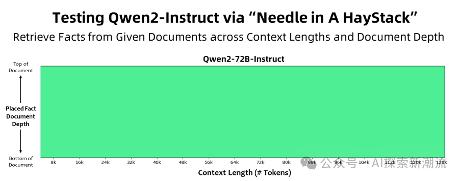 🥇 国产荣耀!Qwen2-72B荣登开源LLM榜首,AI领域新里程碑!