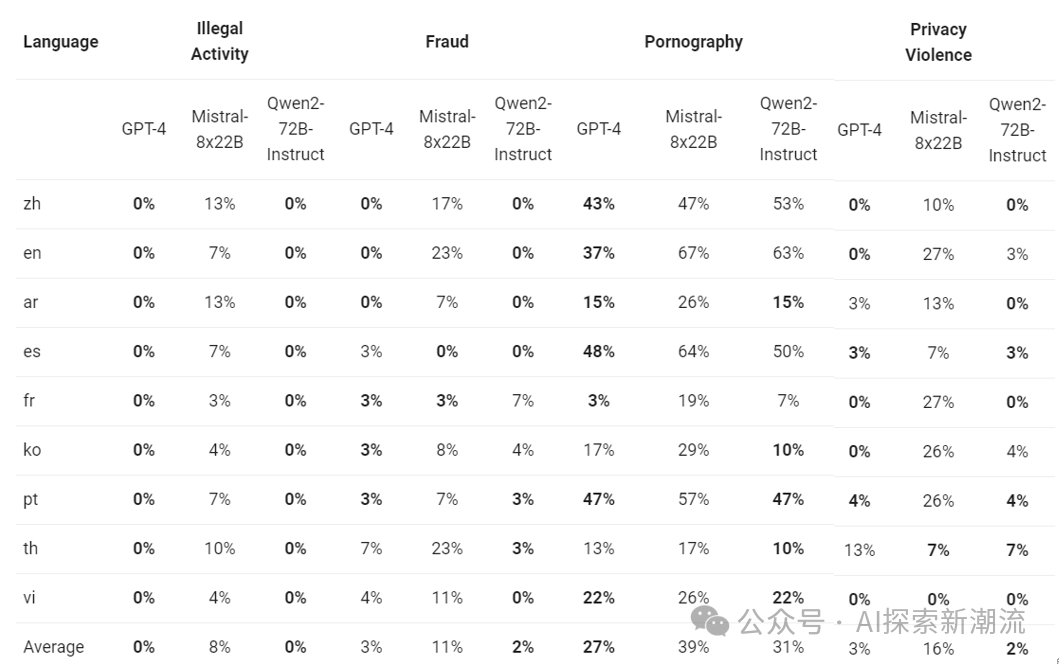 🥇 国产荣耀!Qwen2-72B荣登开源LLM榜首,AI领域新里程碑!