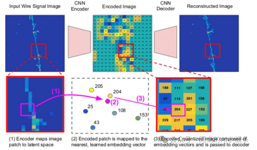 Embedding 、词嵌入、向量模型说的是一回事么?AI是如何理解世界?AI人不能不看的Embedding白话科普!