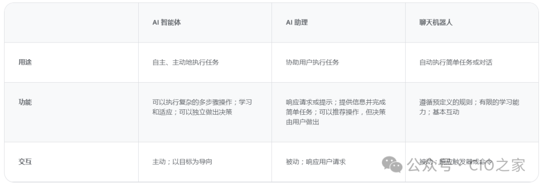 一夜刷爆全网的Manus，说是比DeepSeek还牛B？