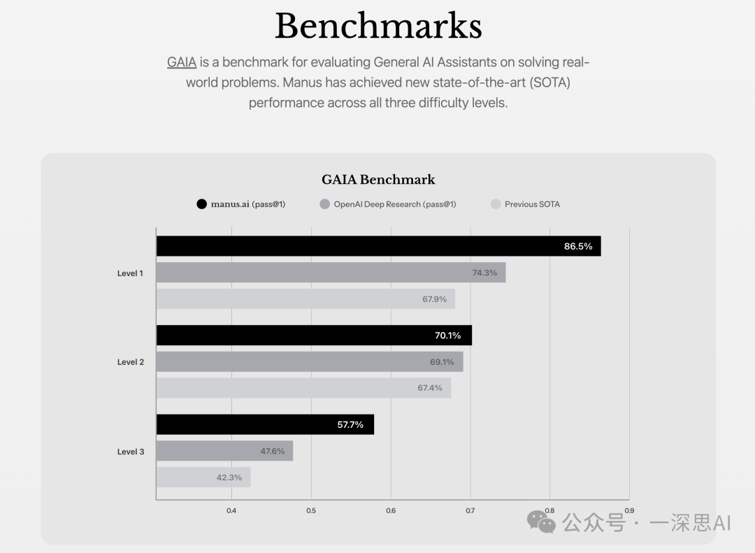 Manus炸翻朋友圈，教你如何申请试用：AI Agent的“GPT时刻”已经到来