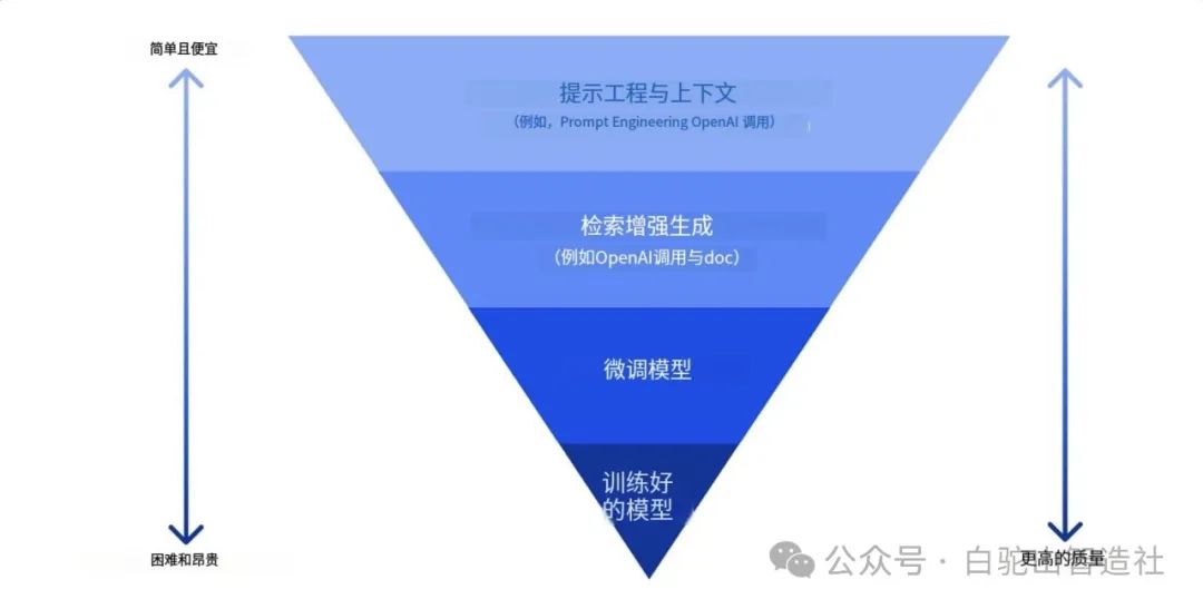 企业如何选择适合自己的大模型