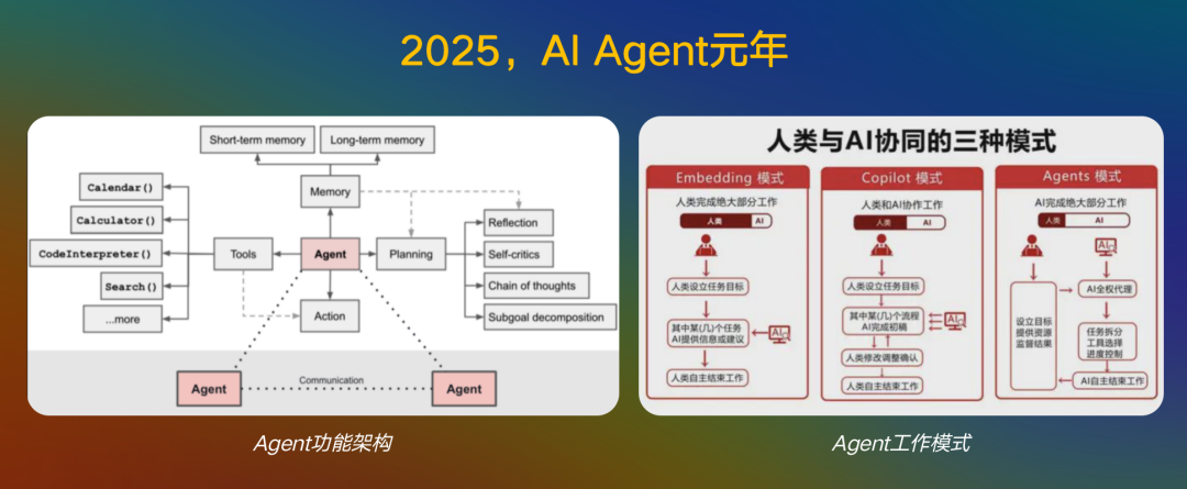 Manus引爆AI Agent热潮：企业如何在这场科技革命中不掉队？