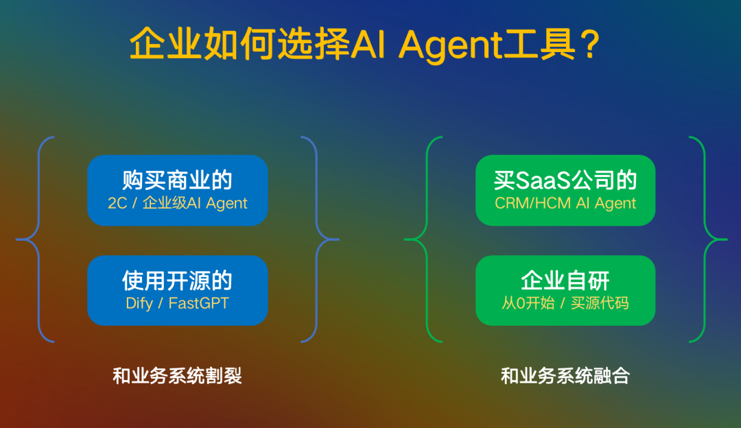 Manus引爆AI Agent热潮：企业如何在这场科技革命中不掉队？
