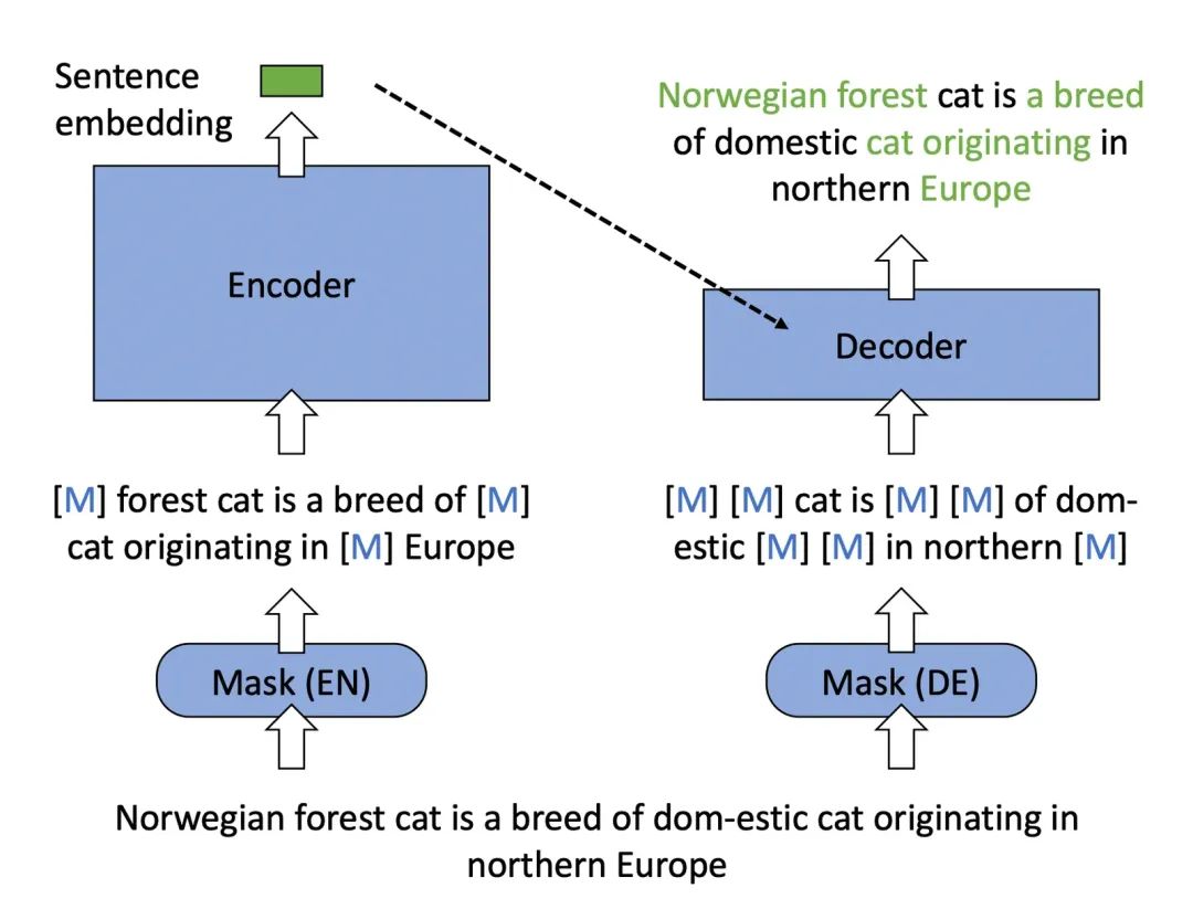 AI 世界生存手册（二）：从LR到DeepSeek，模型慢慢变大了，也变强了