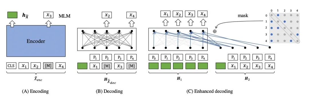 AI 世界生存手册（二）：从LR到DeepSeek，模型慢慢变大了，也变强了