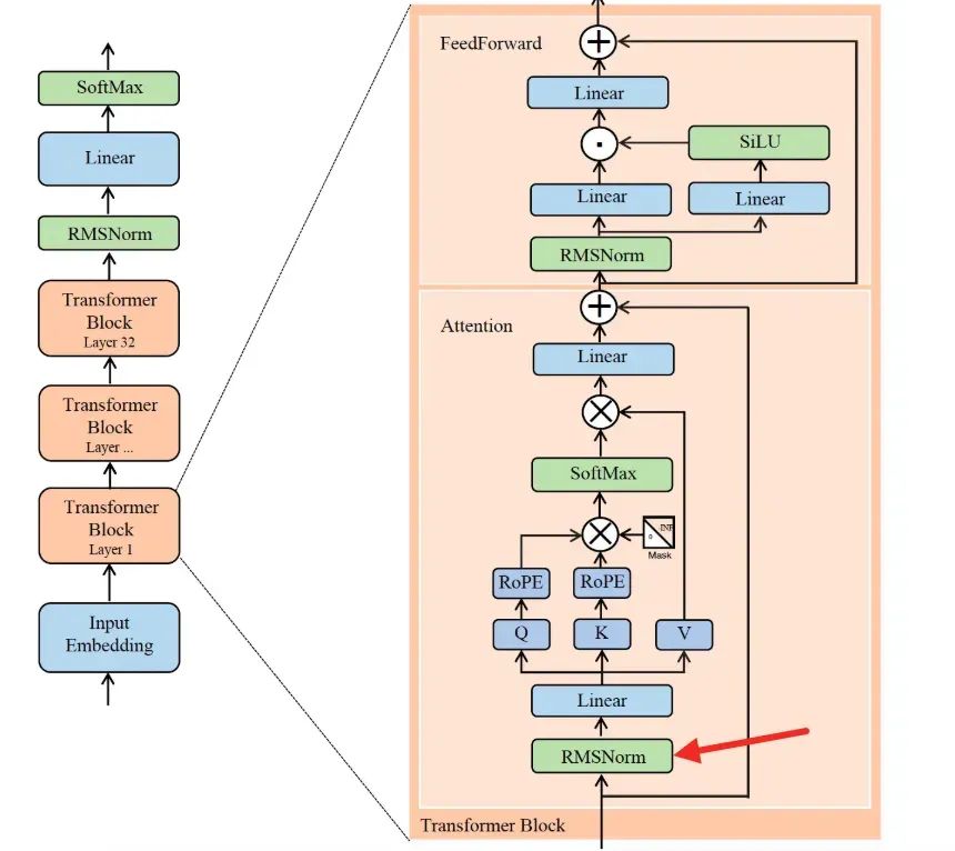 AI 世界生存手册（二）：从LR到DeepSeek，模型慢慢变大了，也变强了