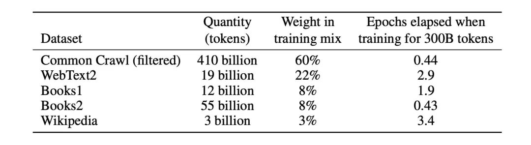 AI 世界生存手册（二）：从LR到DeepSeek，模型慢慢变大了，也变强了