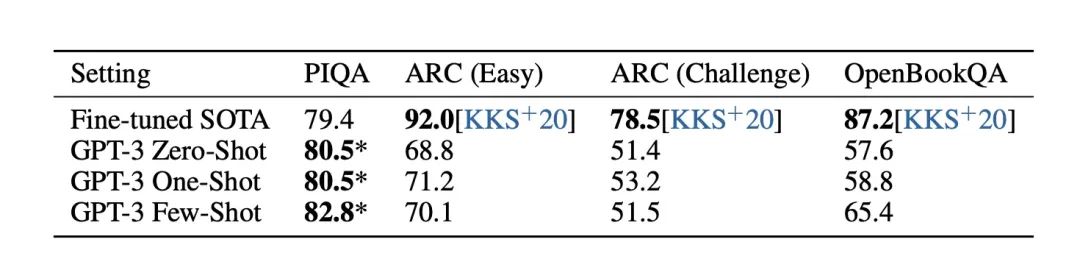 AI 世界生存手册（二）：从LR到DeepSeek，模型慢慢变大了，也变强了