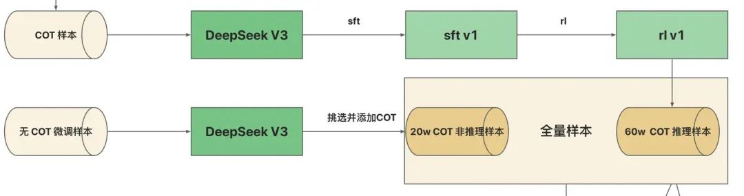 AI 世界生存手册（二）：从LR到DeepSeek，模型慢慢变大了，也变强了