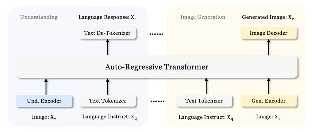 AI 世界生存手册（二）：从LR到DeepSeek，模型慢慢变大了，也变强了
